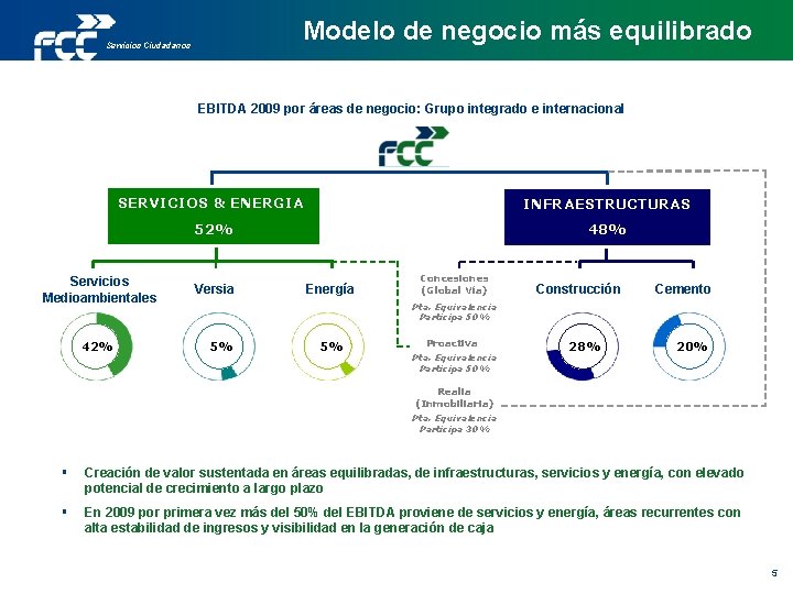 Modelo de negocio más equilibrado Servicios Ciudadanos Subtitular EBITDA 2009 por áreas de negocio: