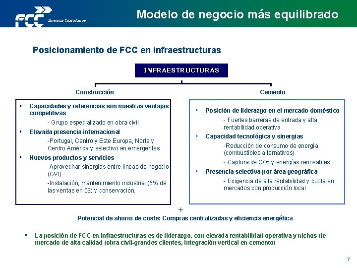 Servicios Ciudadanos Modelo de negocio más equilibrado Posicionamiento de FCC en infraestructuras INFRAESTRUCTURAS Construcción