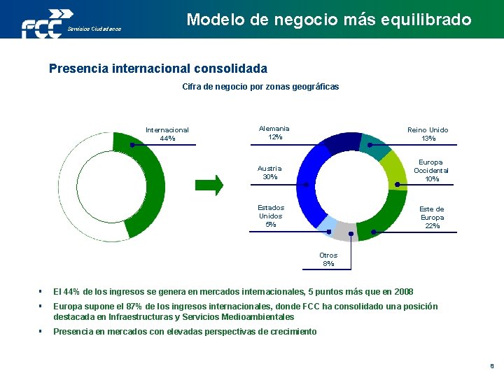 Servicios Ciudadanos Modelo de negocio más equilibrado Presencia internacional consolidada Cifra de negocio por