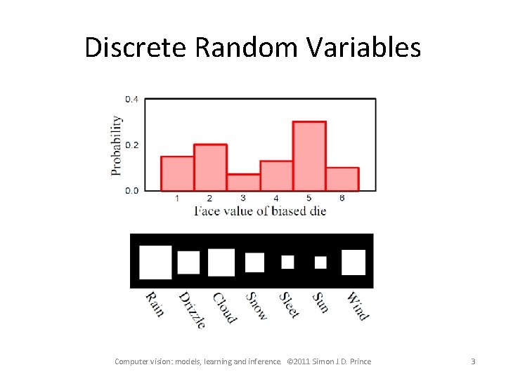 Discrete Random Variables Computer vision: models, learning and inference. © 2011 Simon J. D. Discrete Random Variables Computer vision: models, learning and inference. © 2011 Simon J. D.