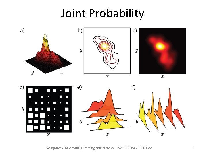 Joint Probability Computer vision: models, learning and inference. © 2011 Simon J. D. Prince Joint Probability Computer vision: models, learning and inference. © 2011 Simon J. D. Prince