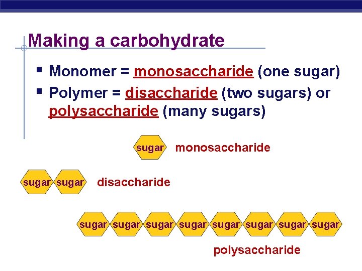 Making a carbohydrate § Monomer = monosaccharide (one sugar) § Polymer = disaccharide (two