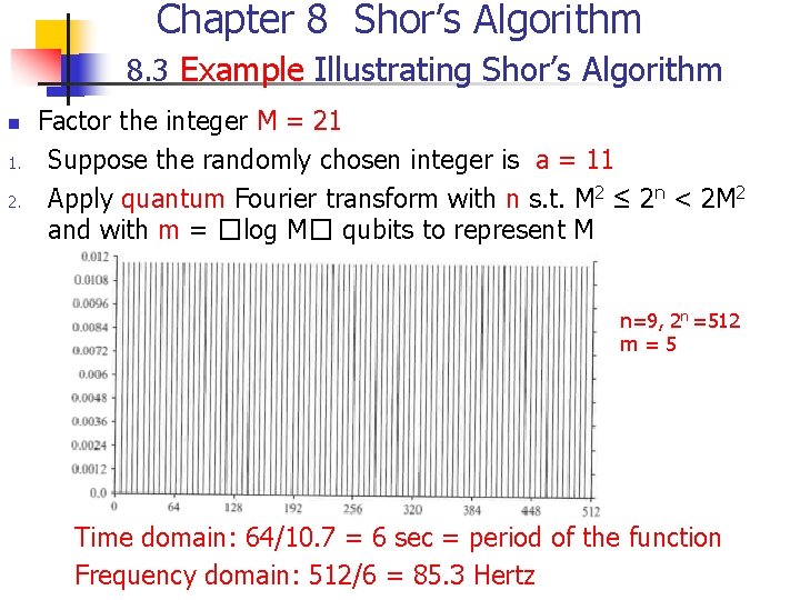 Chapter 8 Shor’s Algorithm 8. 3 Example Illustrating Shor’s Algorithm n 1. 2. Factor