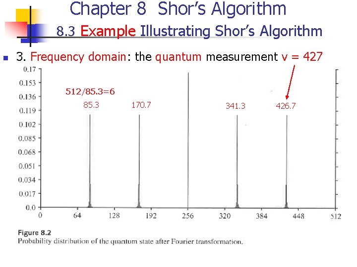 Chapter 8 Shor’s Algorithm 8. 3 Example Illustrating Shor’s Algorithm n 3. Frequency domain: