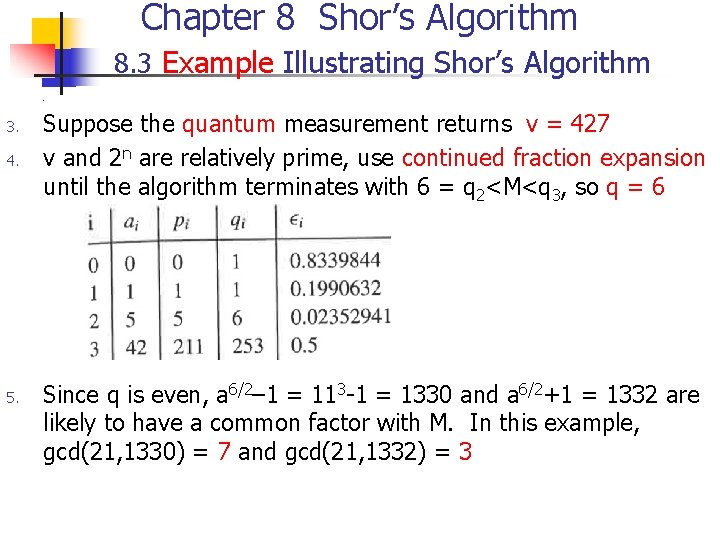 Chapter 8 Shor’s Algorithm 8. 3 Example Illustrating Shor’s Algorithm 1. 2. 3. 4.