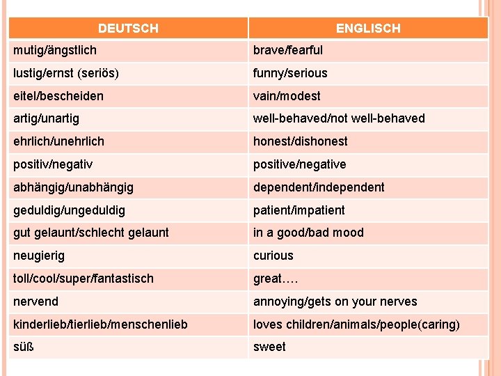 DEUTSCH ENGLISCH mutig/ängstlich brave/fearful lustig/ernst (seriös) funny/serious eitel/bescheiden vain/modest artig/unartig well-behaved/not well-behaved ehrlich/unehrlich honest/dishonest