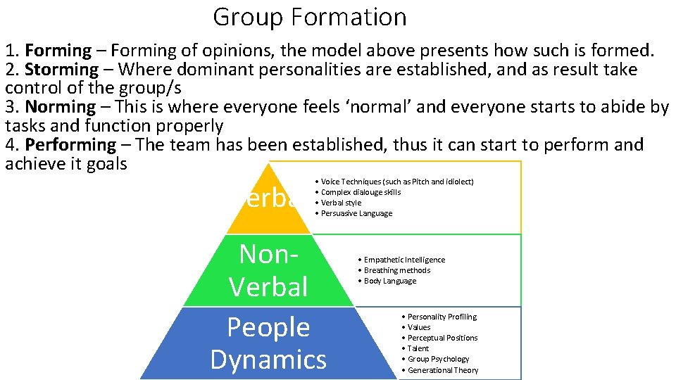 Group Dynamics Nilza Noela Furhana MJ Introduction Presentation