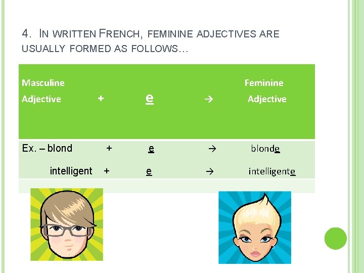 4. IN WRITTEN FRENCH, FEMININE ADJECTIVES ARE USUALLY FORMED AS FOLLOWS… Masculine Adjective Ex.