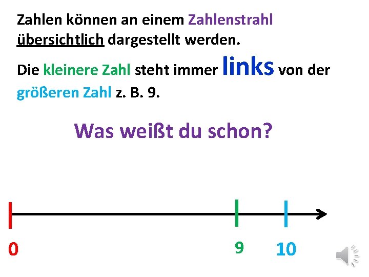 Zahlen können an einem Zahlenstrahl übersichtlich dargestellt werden. Die kleinere Zahl steht immer größeren