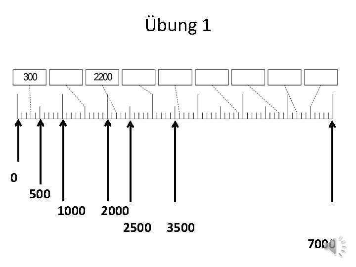 Übung 1 0 500 1000 2500 3500 7000 