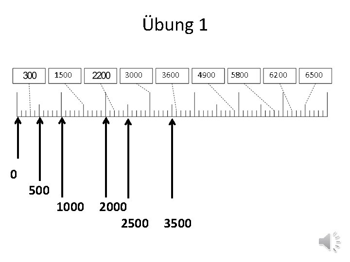 Übung 1 1500 0 500 1000 3000 2500 3600 3500 4900 5800 6200 6500