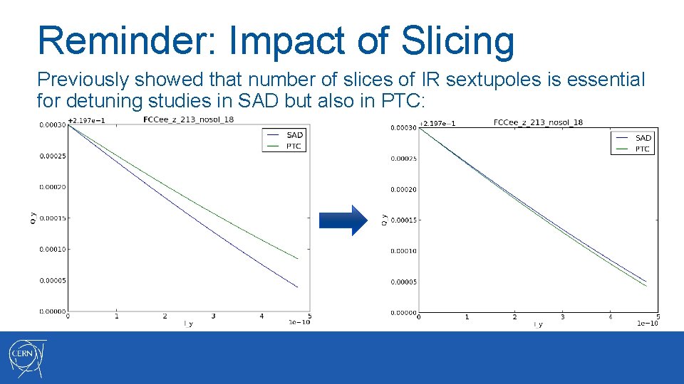 Reminder: Impact of Slicing Previously showed that number of slices of IR sextupoles is