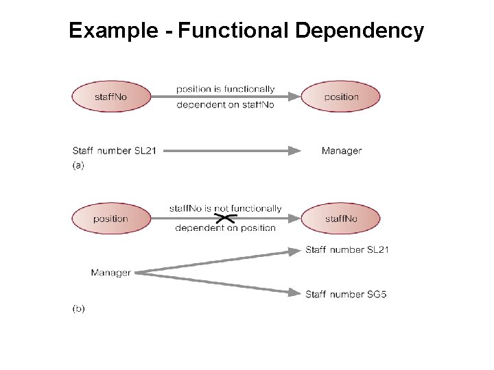 Database Design and Optimization Design ERD Data Module