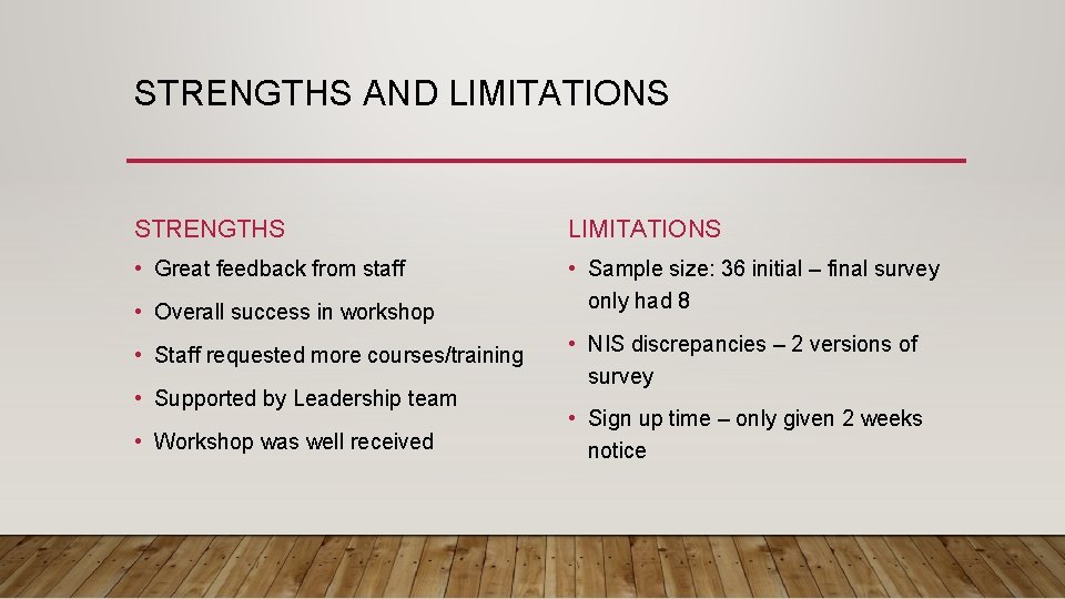 STRENGTHS AND LIMITATIONS STRENGTHS LIMITATIONS • Great feedback from staff • Sample size: 36