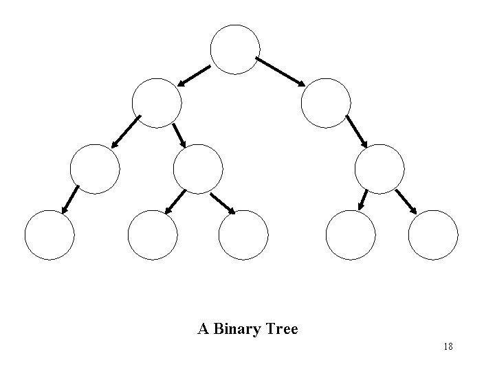 A Binary Tree 18 