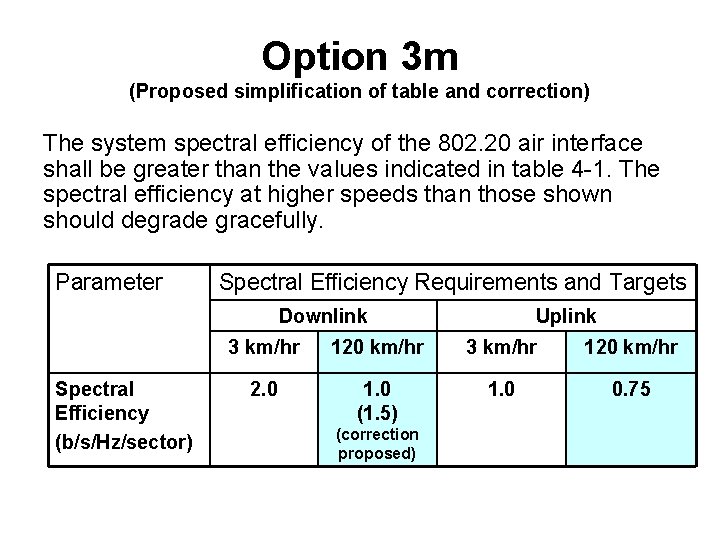 Option 3 m (Proposed simplification of table and correction) The system spectral efficiency of