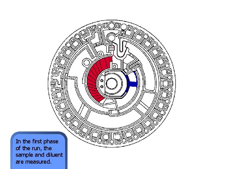 In the first phase of the run, the sample and diluent are measured. 