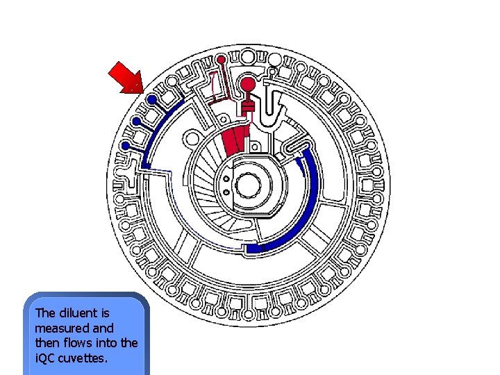 The diluent is measured and then flows into the i. QC cuvettes. 