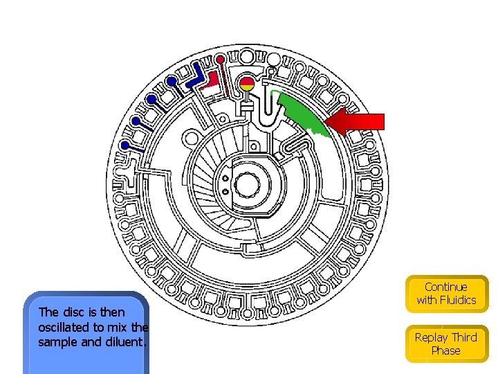 The disc is then oscillated to mix the sample and diluent. Continue with Fluidics