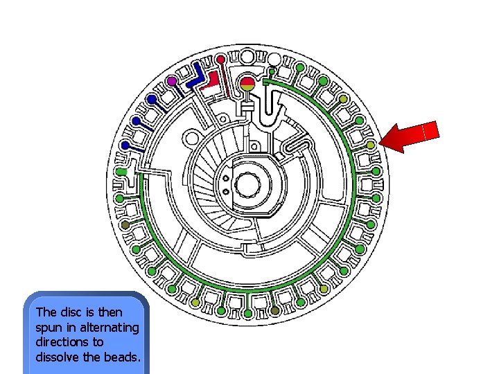 The disc is then spun in alternating directions to dissolve the beads. 