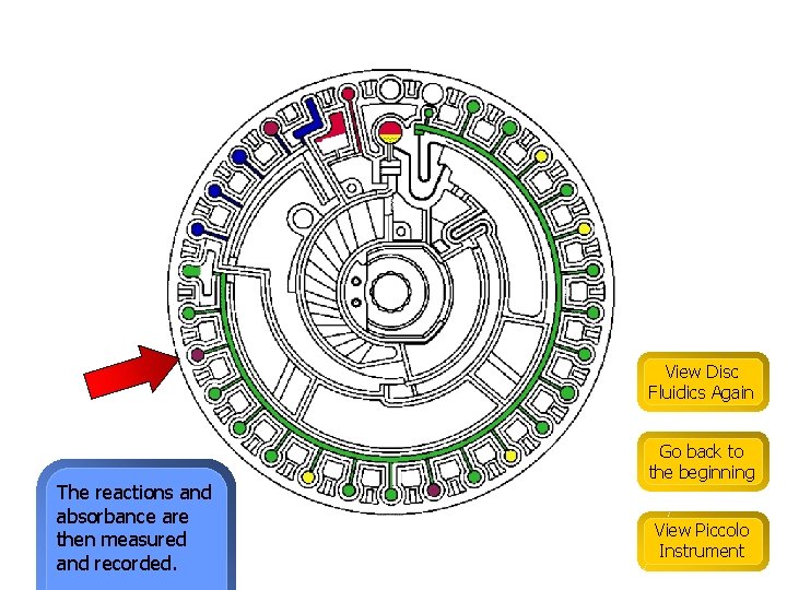 View Disc Fluidics Again The reactions and absorbance are then measured and recorded. Go