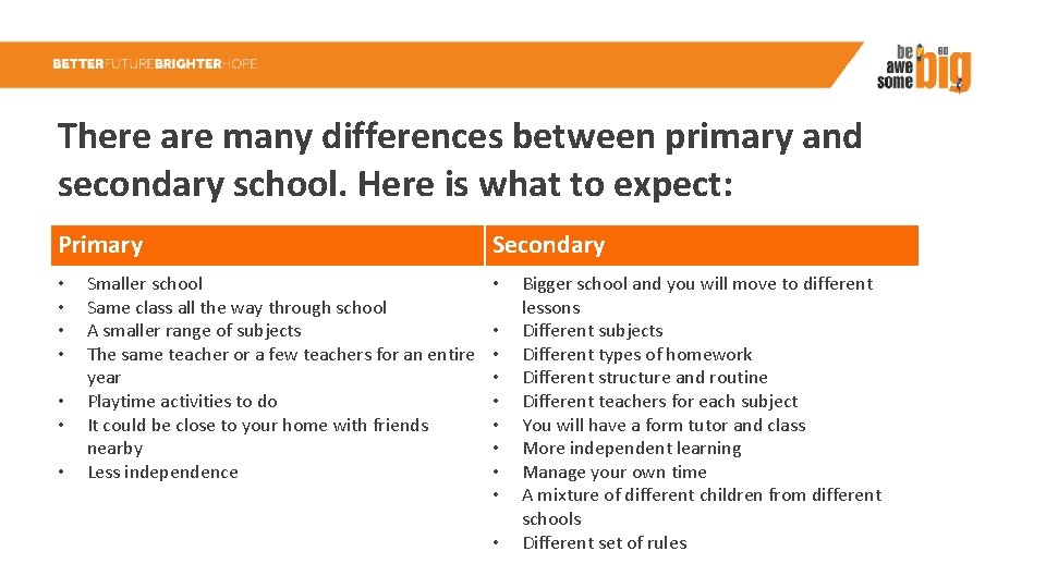 There are many differences between primary and secondary school. Here is what to expect: