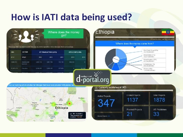 How is IATI data being used? 