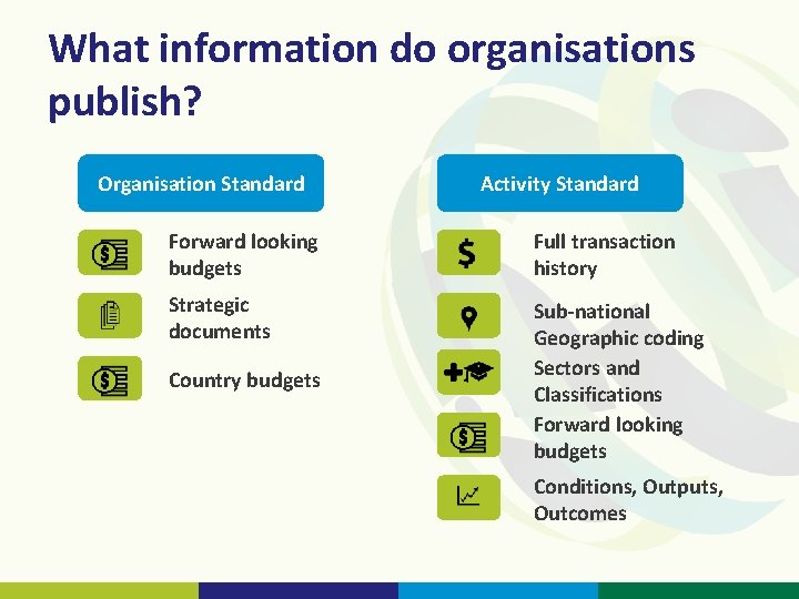 What information do organisations publish? Organisation Standard Activity Standard Forward looking budgets Full transaction
