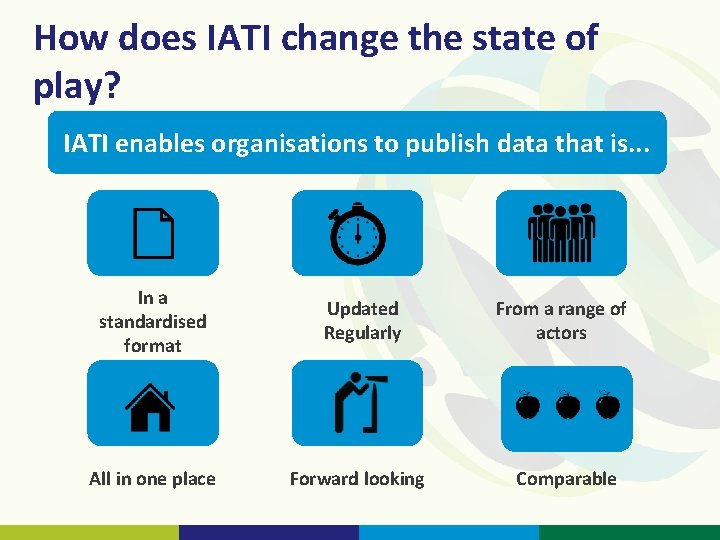 How does IATI change the state of play? IATI enables organisations to publish data
