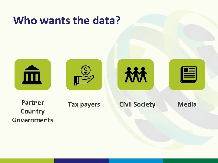 Who wants the data? Partner Country Governments Tax payers Civil Society Media 