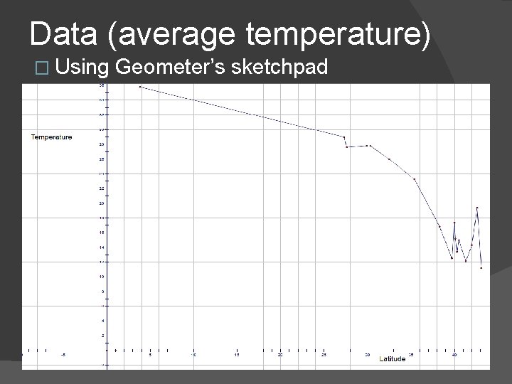 Data (average temperature) � Using Geometer’s sketchpad 