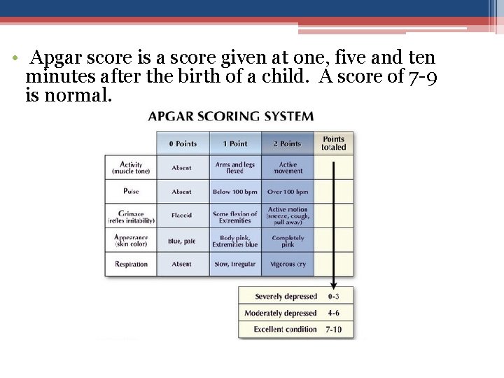  • Apgar score is a score given at one, five and ten minutes