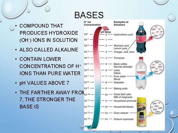 BASES • COMPOUND THAT PRODUCES HYDROXIDE (OH-) IONS IN SOLUTION • ALSO CALLED ALKALINE
