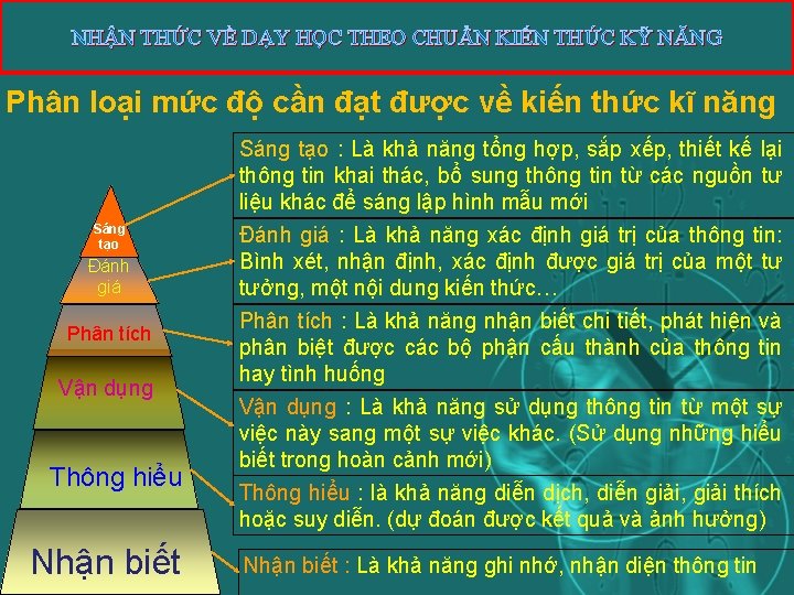 NHẬN THỨC VỀ DẠY HỌC THEO CHUẨN KIẾN THỨC KỸ NĂNG Phân loại mức