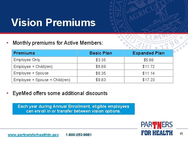 Vision Premiums • Monthly premiums for Active Members: Premiums Basic Plan Expanded Plan Employee