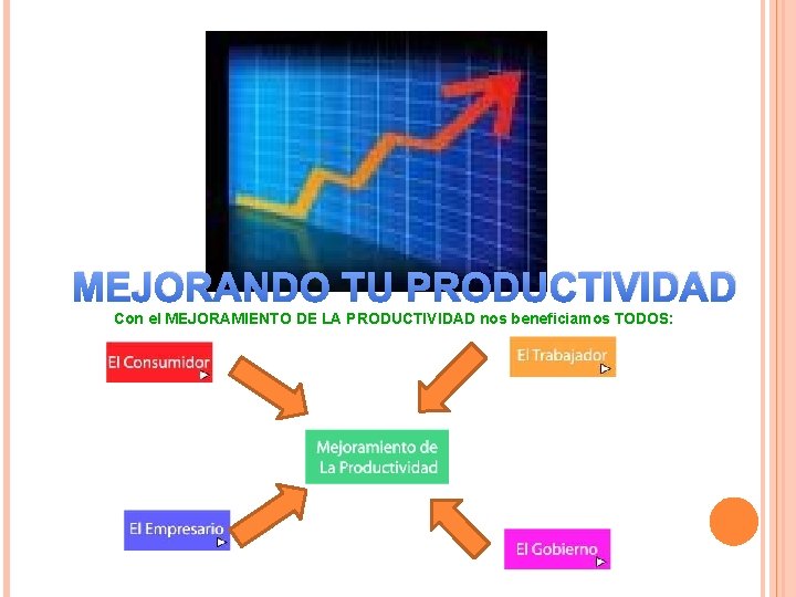 MEJORANDO TU PRODUCTIVIDAD Con el MEJORAMIENTO DE LA PRODUCTIVIDAD nos beneficiamos TODOS: 