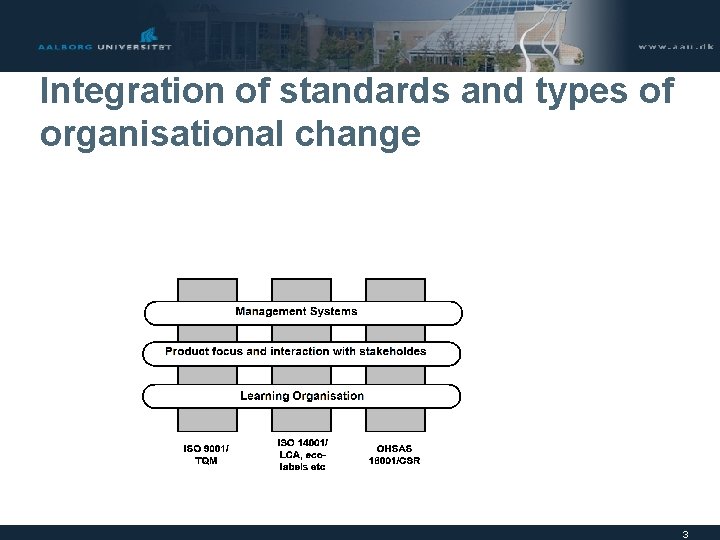 Integration of standards and types of organisational change 3 