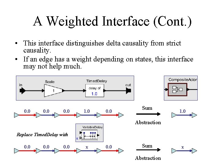 A Weighted Interface (Cont. ) • This interface distinguishes delta causality from strict causality.