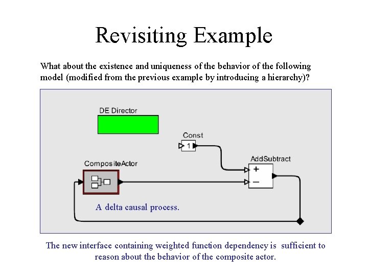 Revisiting Example What about the existence and uniqueness of the behavior of the following