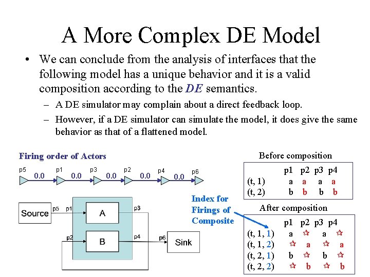 A More Complex DE Model • We can conclude from the analysis of interfaces
