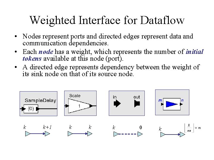 Weighted Interface for Dataflow • Nodes represent ports and directed edges represent data and