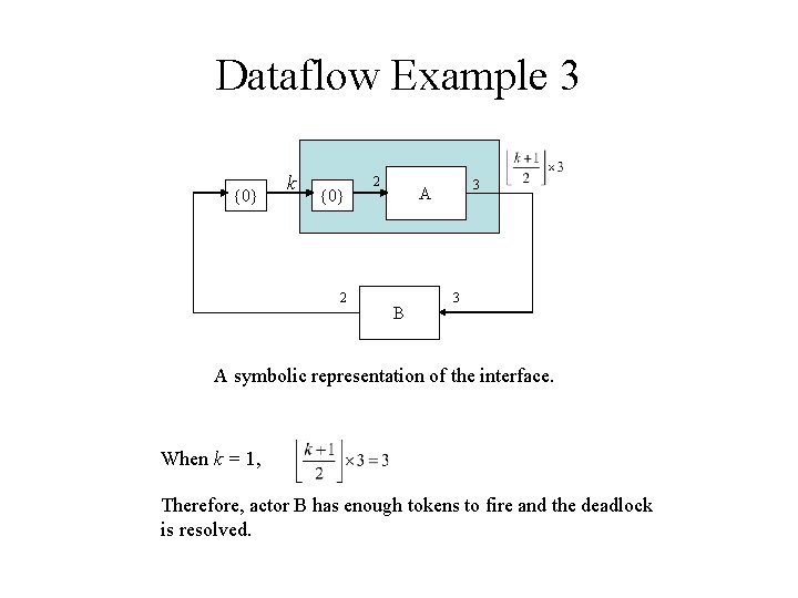 Dataflow Example 3 {0} k {0} 2 2 3 A B 3 A symbolic