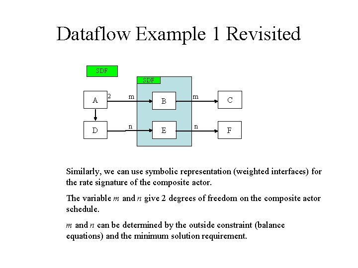 Dataflow Example 1 Revisited SDF A D 2 m n B E m n