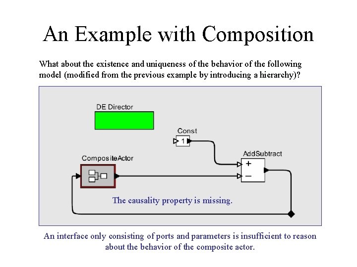 An Example with Composition What about the existence and uniqueness of the behavior of