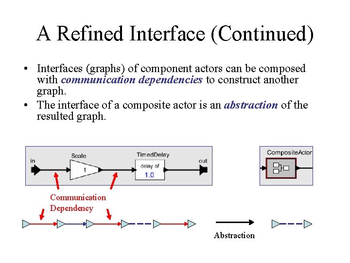 A Refined Interface (Continued) • Interfaces (graphs) of component actors can be composed with