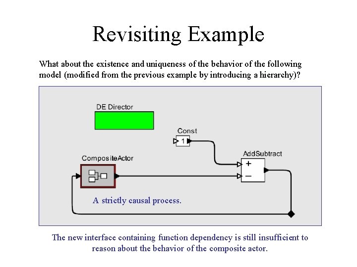 Revisiting Example What about the existence and uniqueness of the behavior of the following