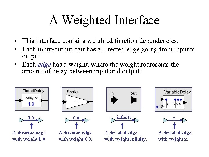 A Weighted Interface • This interface contains weighted function dependencies. • Each input-output pair