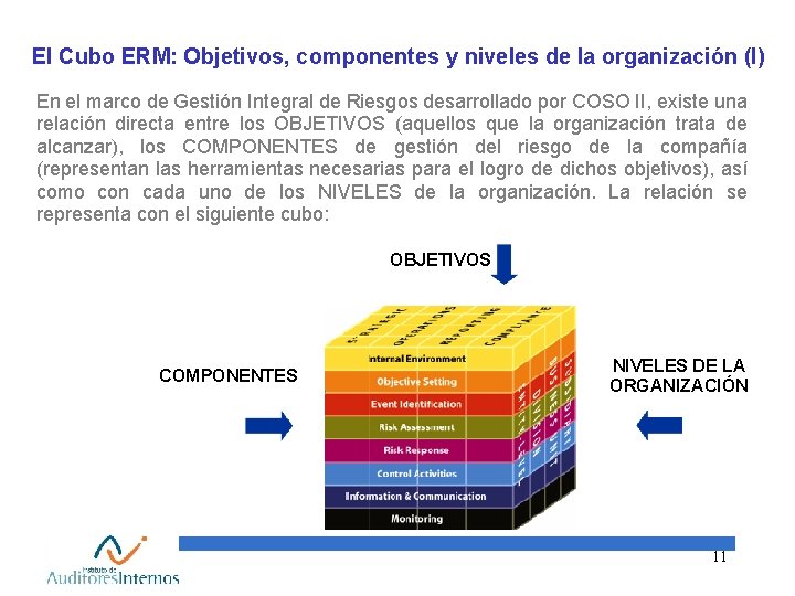 El Cubo ERM: Objetivos, componentes y niveles de la organización (I) En el marco