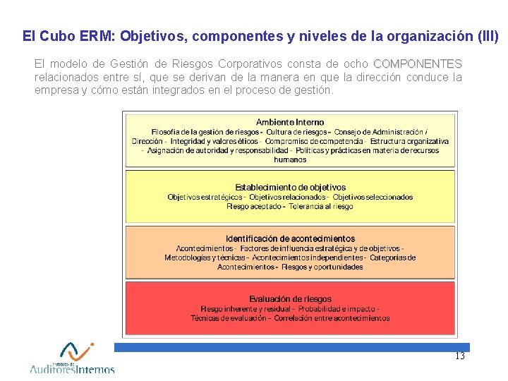 El Cubo ERM: Objetivos, componentes y niveles de la organización (III) El modelo de