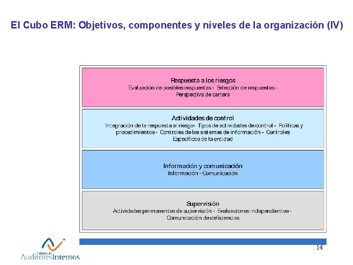 El Cubo ERM: Objetivos, componentes y niveles de la organización (IV) 14 